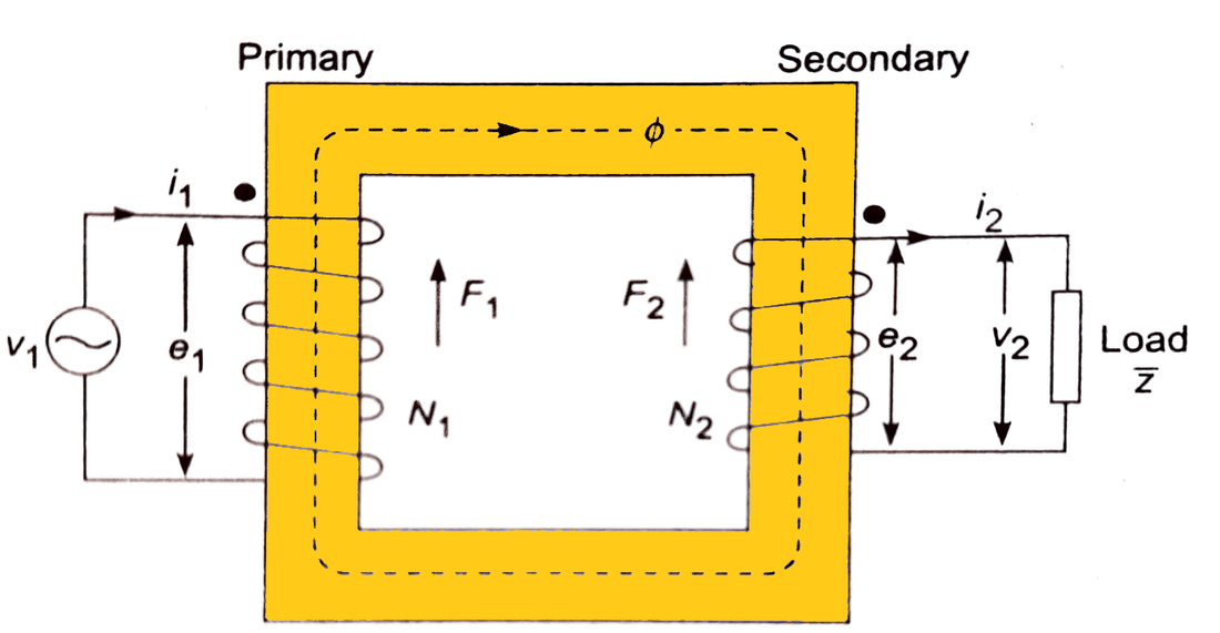 The Coil and Its Significance for Recorded Sound