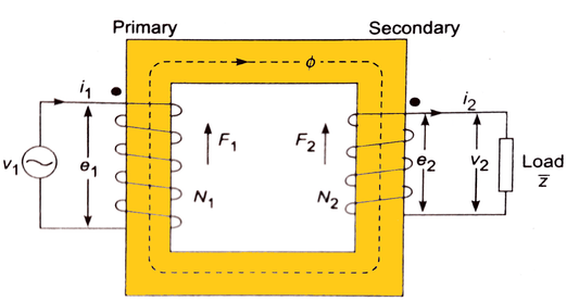 The Coil and Its Significance for Recorded Sound