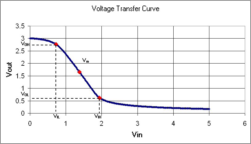 Linearity
