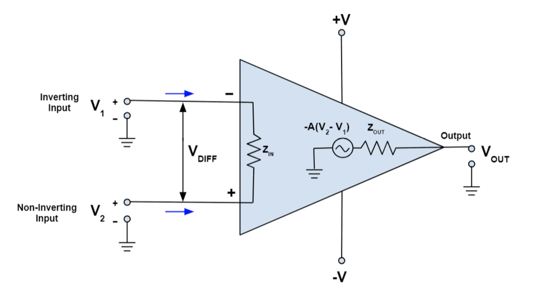Op amps vs. chips