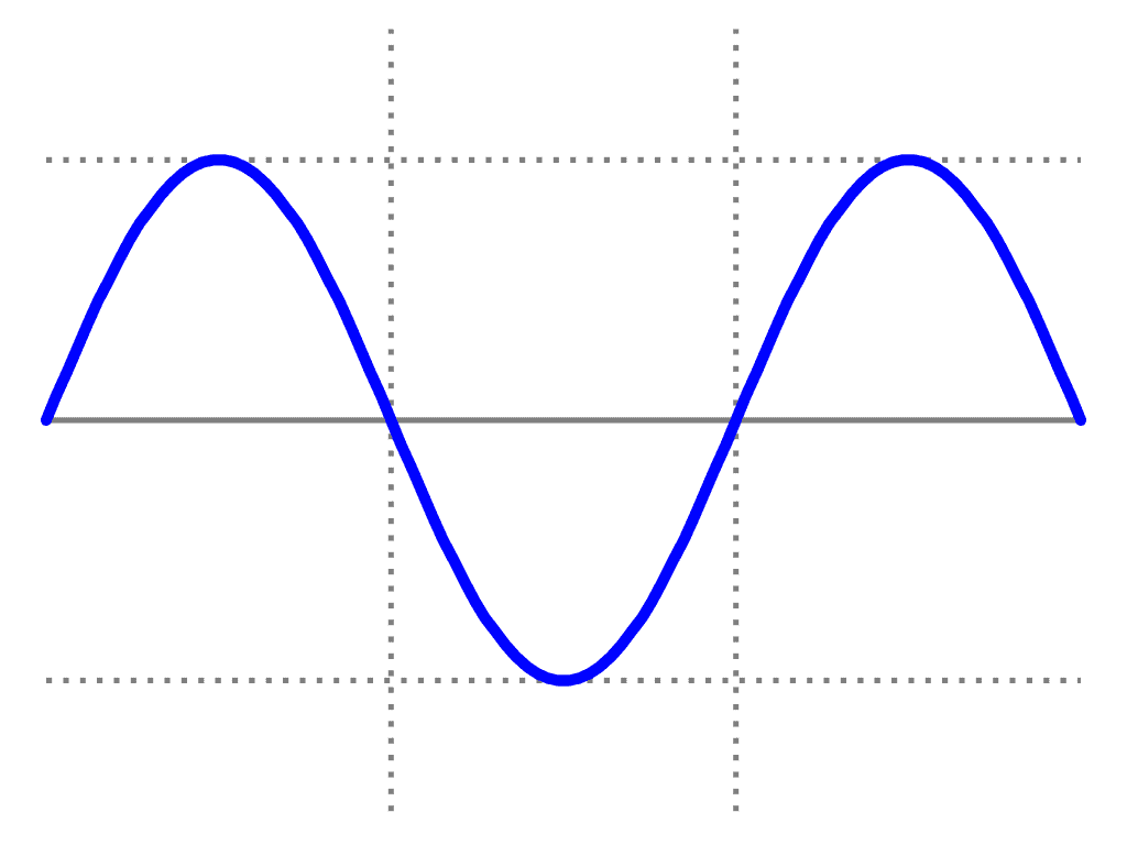 Dips and bumps