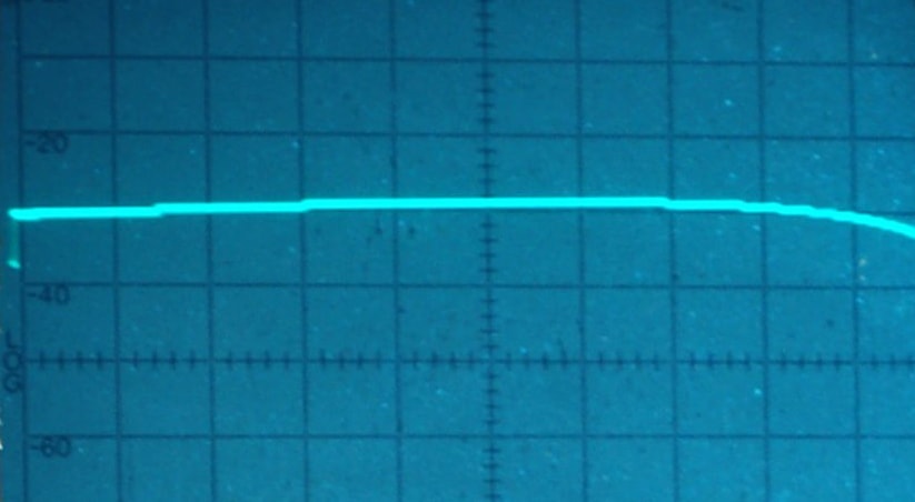 Linearity in Audio, Part One