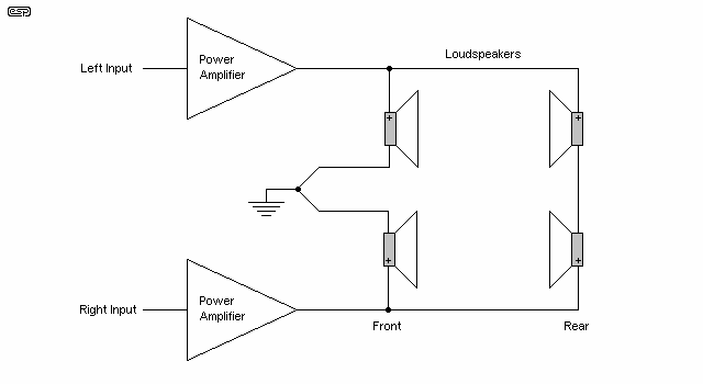 4-channel audio