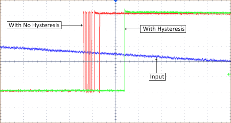 Hysteresis