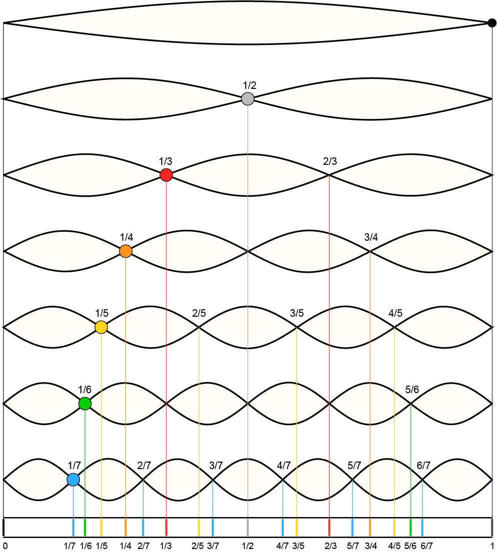 Intermodulation