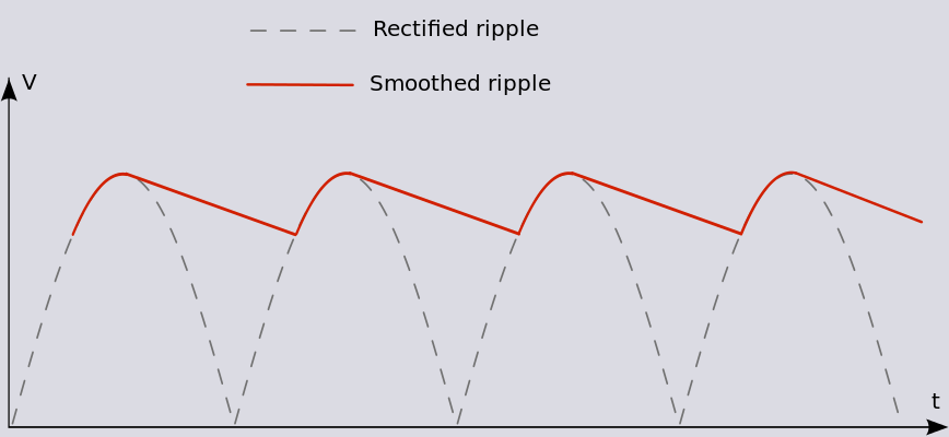 Ripples