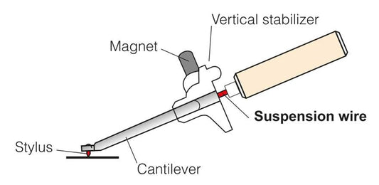 Vertical Tracking Angle Meets Stylus Rake Angle, Part Two