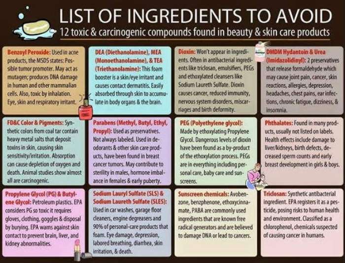List of ingredients