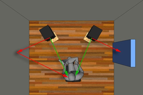 https://www.psaudio.com/cdn/shop/articles/early-reflections-diagram.jpg?v=1674832220