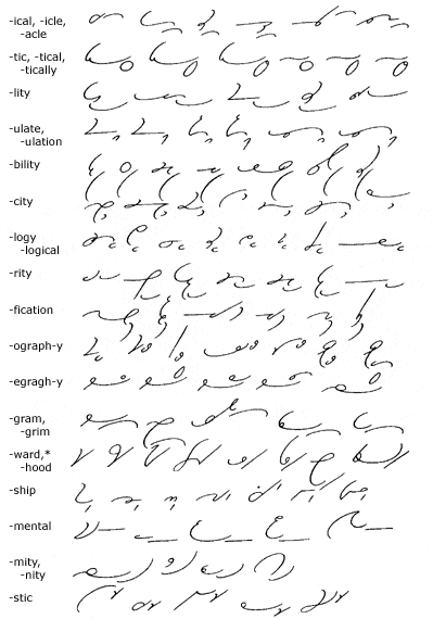Marketing shorthand