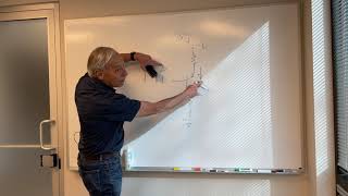 Why phase is reversed