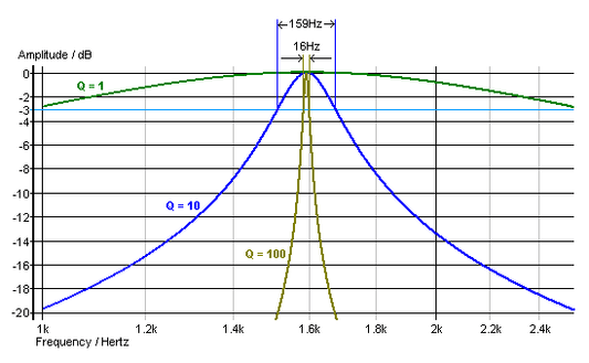 Using EQ With Speakers: Some Limitations