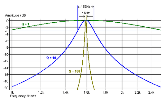 How Do You Q? Adjusting A Speaker’s Frequency Response Curve