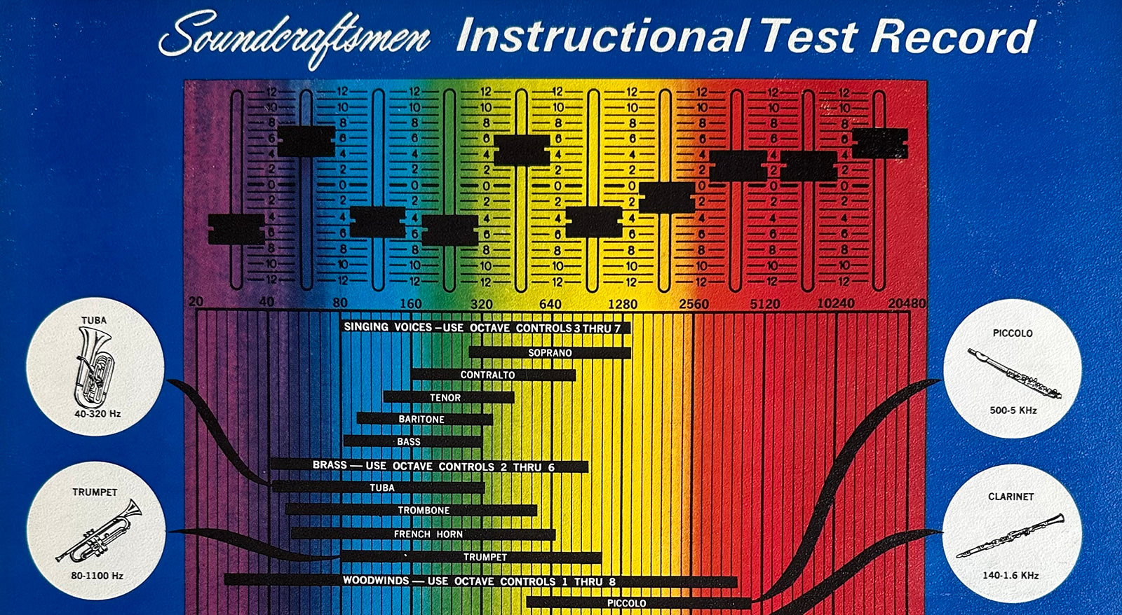 Test Records and Demo Discs, Part Five – PS Audio