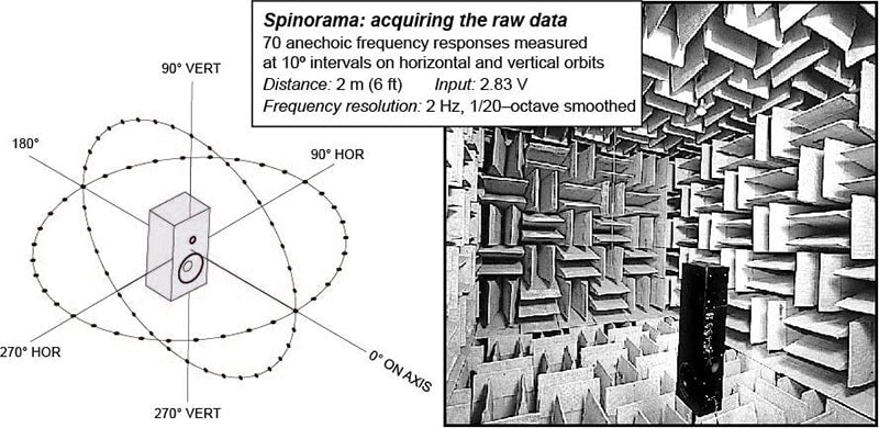 Choosing New Speakers: Using Spinorama, Part Two