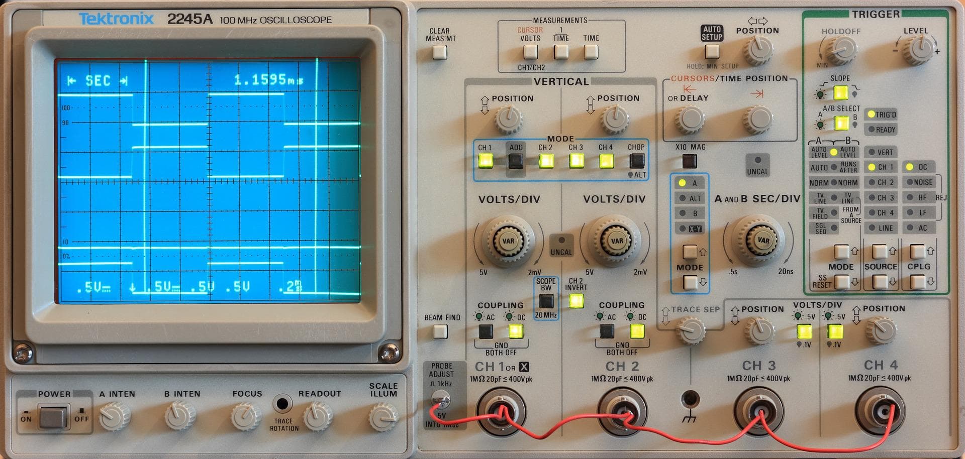 The importance of measurements