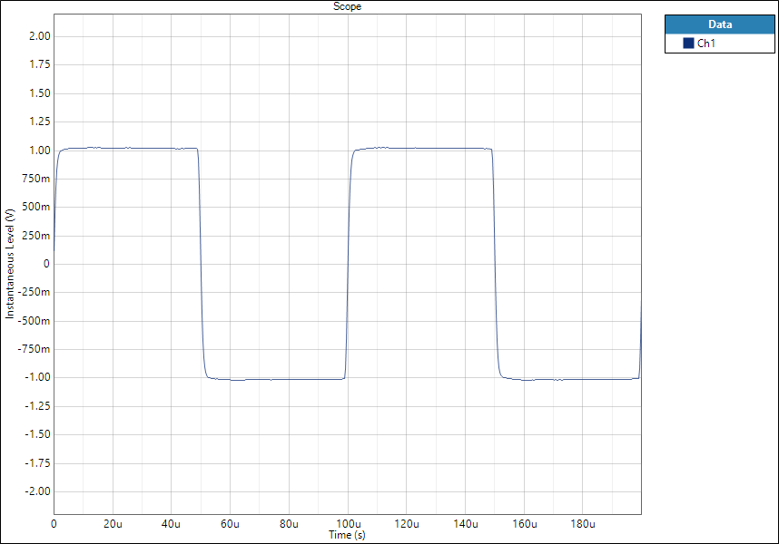10kHz square wave response