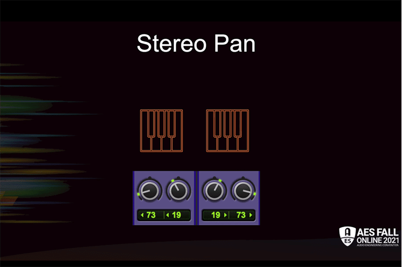 Illustrations of spectral and stereo panning.