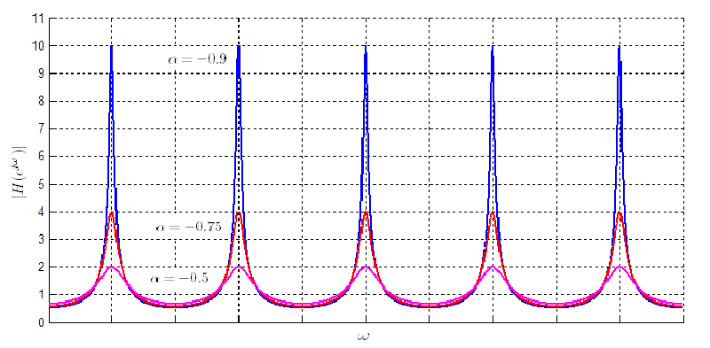 You can see why it's called comb filtering. Courtesy of Wikimedia Commons/Oli Filth.