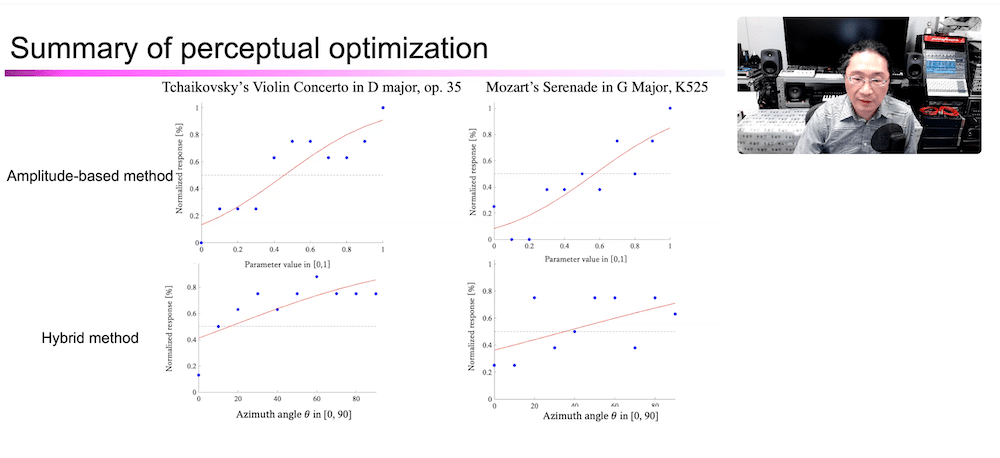 An A/B graphic comparison of the hybrid method vs. amplitude method. Courtesy of AES.