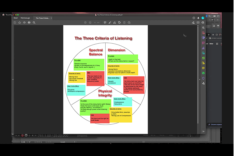 Daniel Dettwiler’s “Three Criteria of Listening.” Courtesy of AES