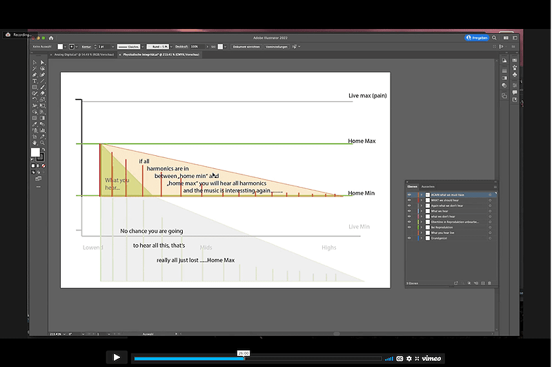 Daniel Dettwiler’s harmonic content chart. Courtesy of AES.