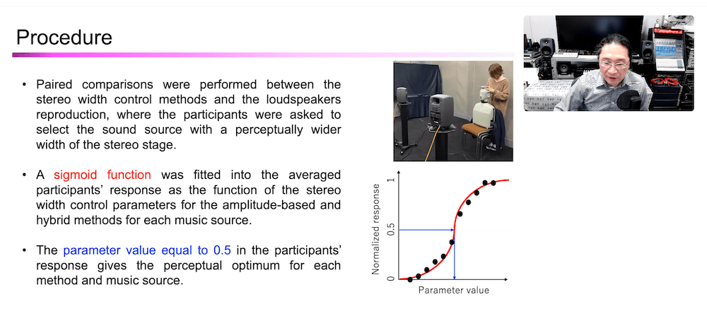 Depiction of loudspeaker test setup and a sample graph of how data was calculated. Courtesy of AES.