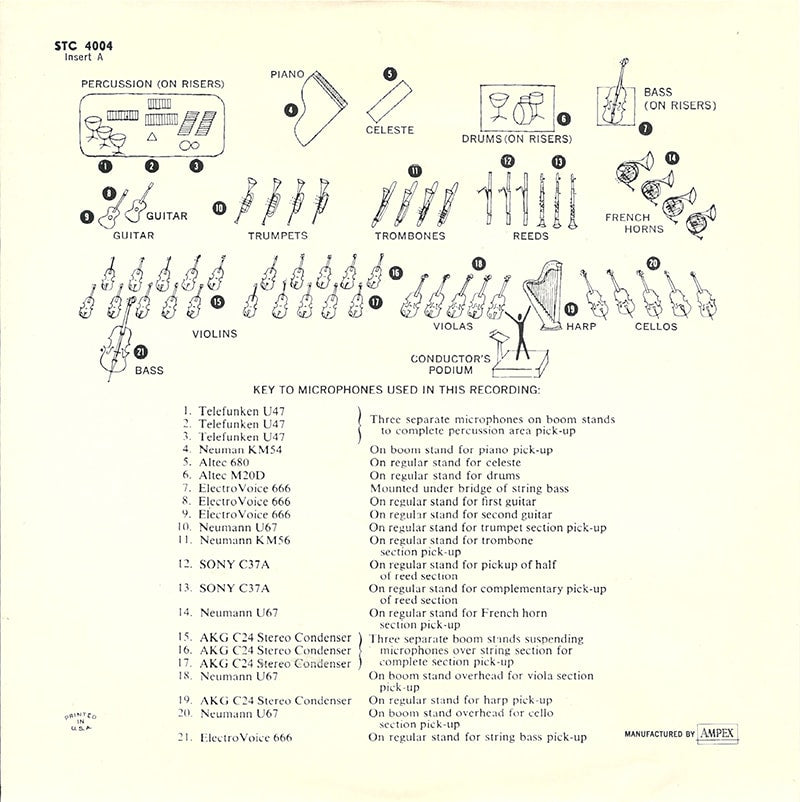 David Rose, 21 Channel Sound, insert.